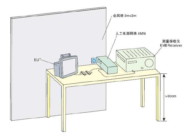 傳導測試