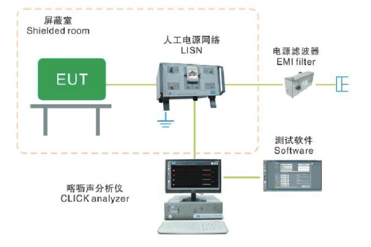 斷續干擾測試