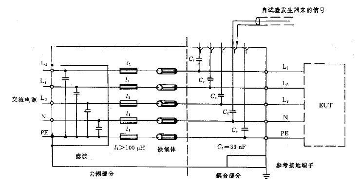 耦合網(wǎng)絡