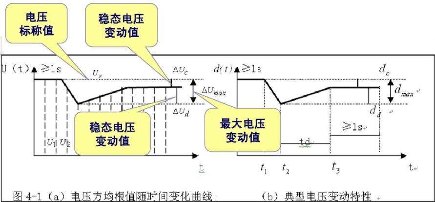 電壓波動(dòng)和閃爍