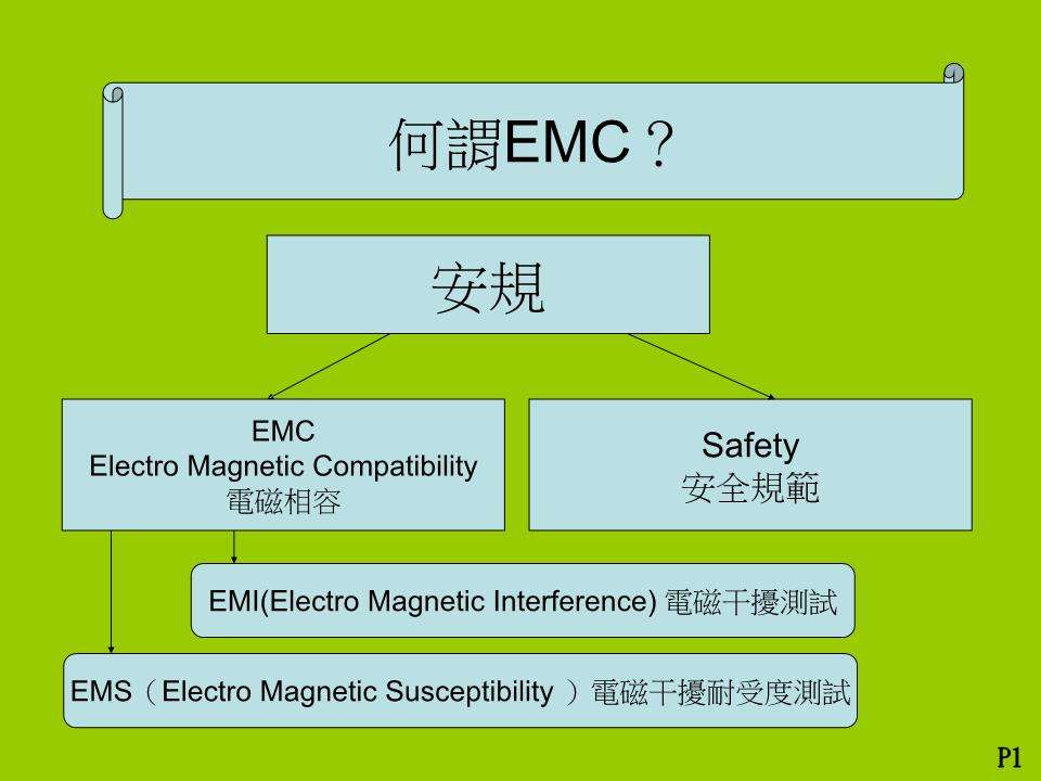 emc法規