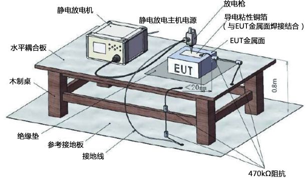 抗擾度