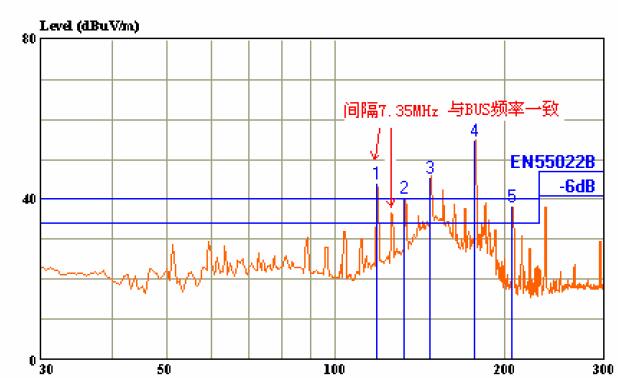 RADIATION千擾