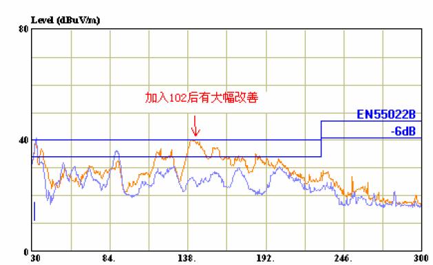 改善后EMI圖形