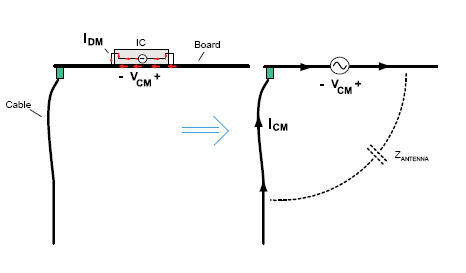 PCB和電纜由磁場驅(qū)動