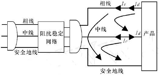 傳導發射