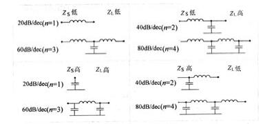 濾波器的結(jié)構(gòu)與Zs和Z.的配合關(guān)系