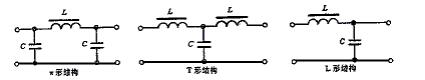 噪聲濾波器基本電路