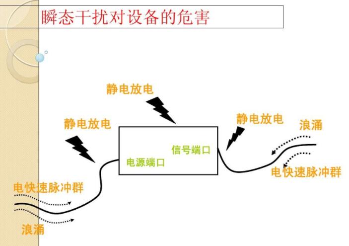 電快速瞬態效應