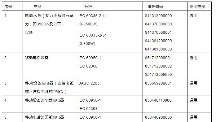 IECEE認證新清單