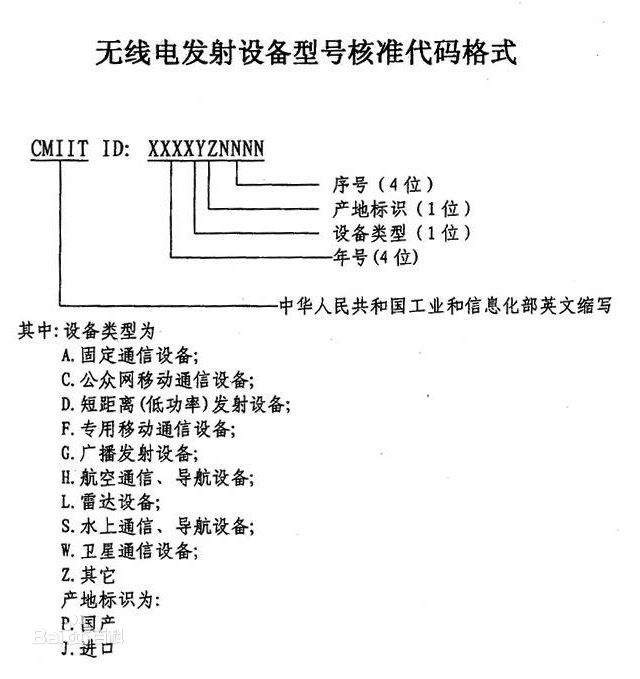 無線電發(fā)射設(shè)備型號核準(zhǔn)代碼