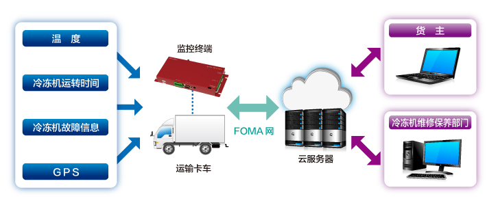 信息技術設備