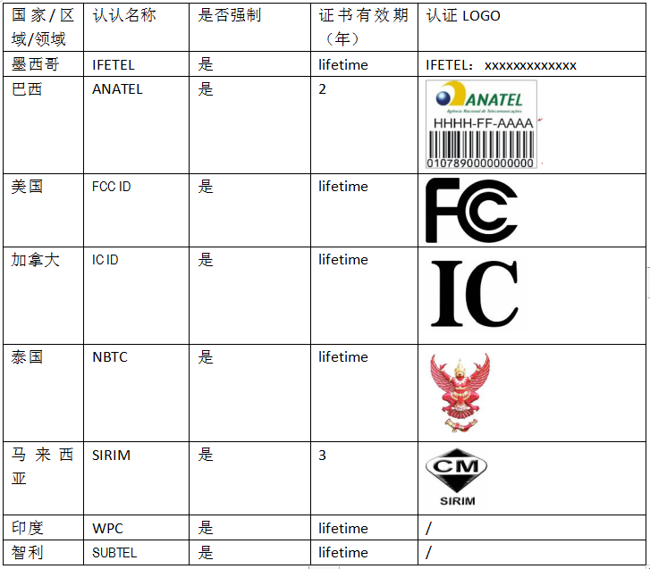 無線SRRC認證