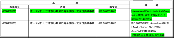 PSE認證標準