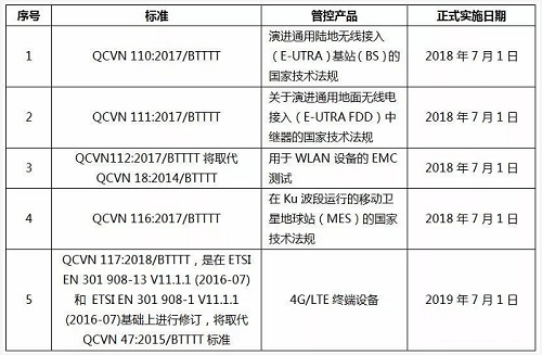 越南MIC認證