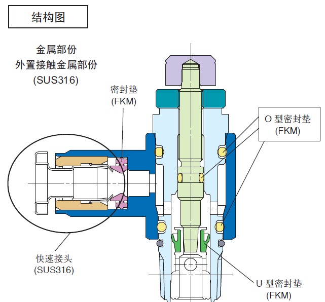 限流器METI備案