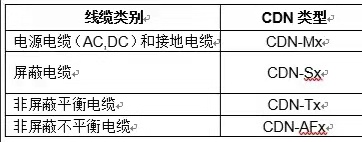 CS射頻傳導抗擾度