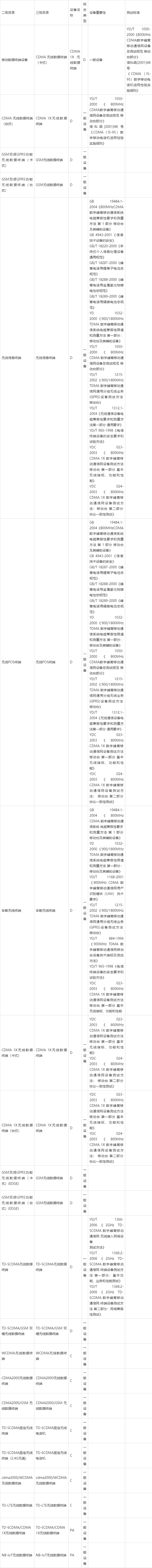 移動通信CTA入網測試檢測標準