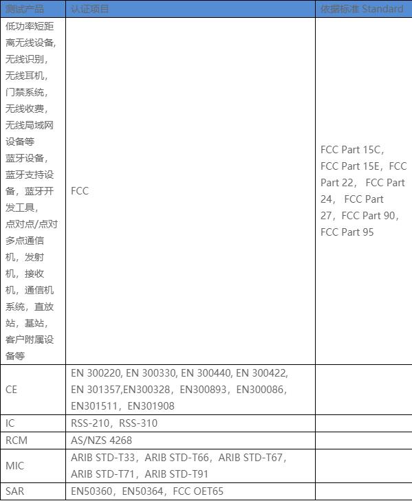 無線設備RF射頻測試